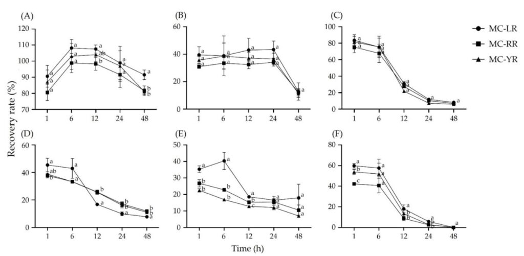 microcistinas análisis de agua